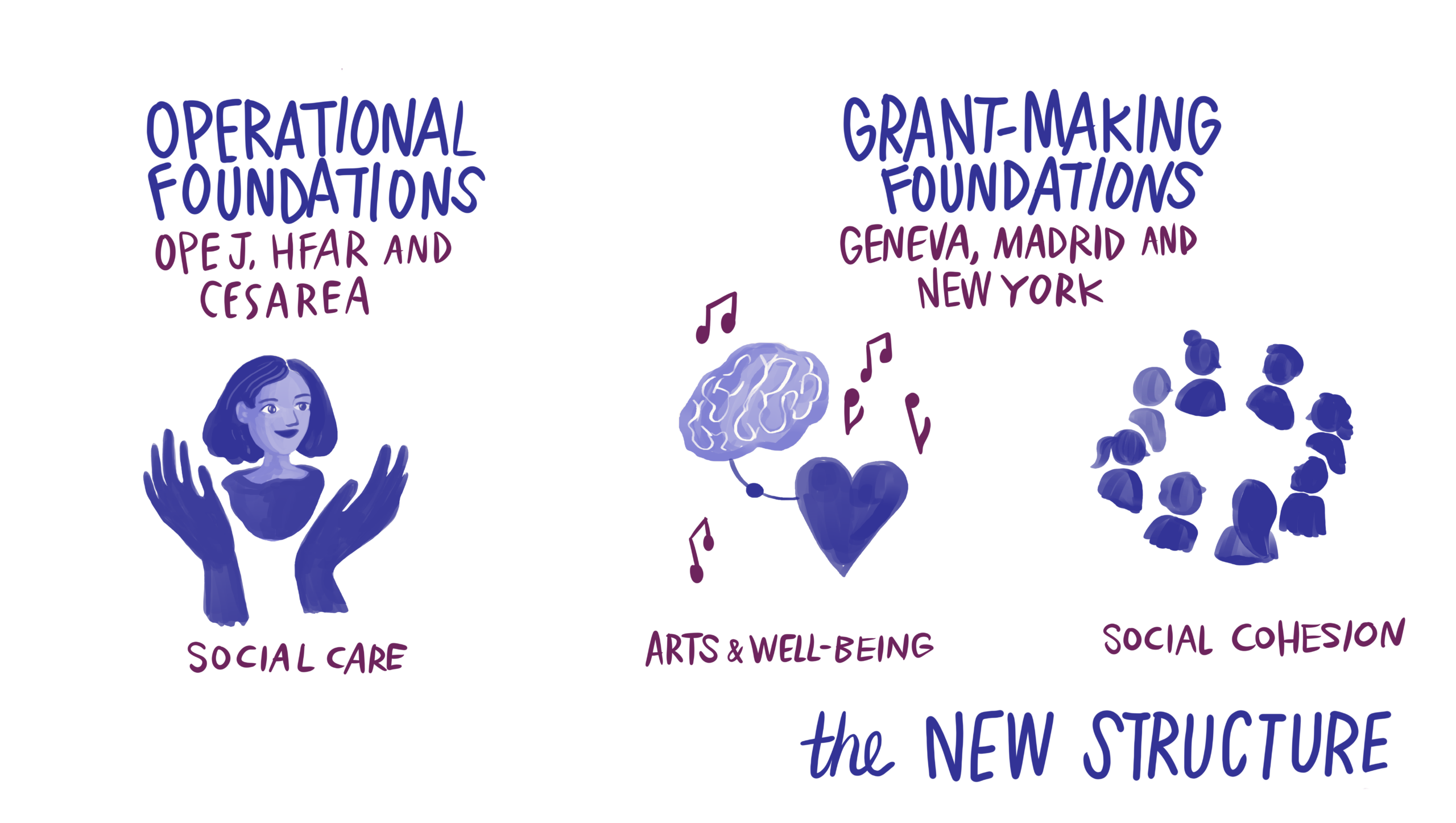 2_The_New_Structures